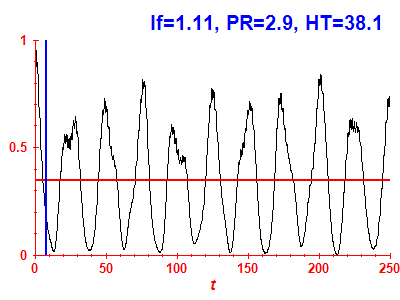 Survival probability